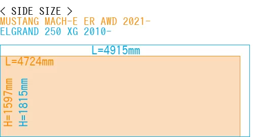 #MUSTANG MACH-E ER AWD 2021- + ELGRAND 250 XG 2010-